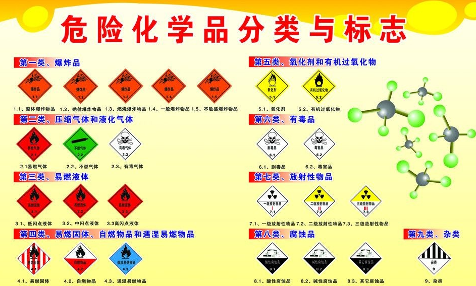 上海到定海危险品运输